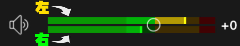 ２つの音量メーター